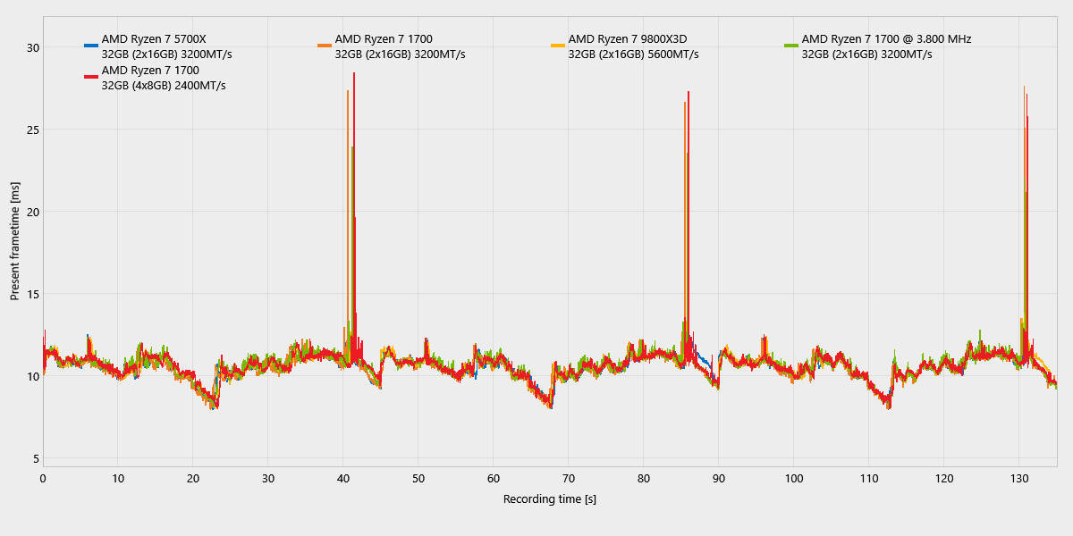 RESIDENT EVIL 2_ComparisonChartExport_frametimes.png