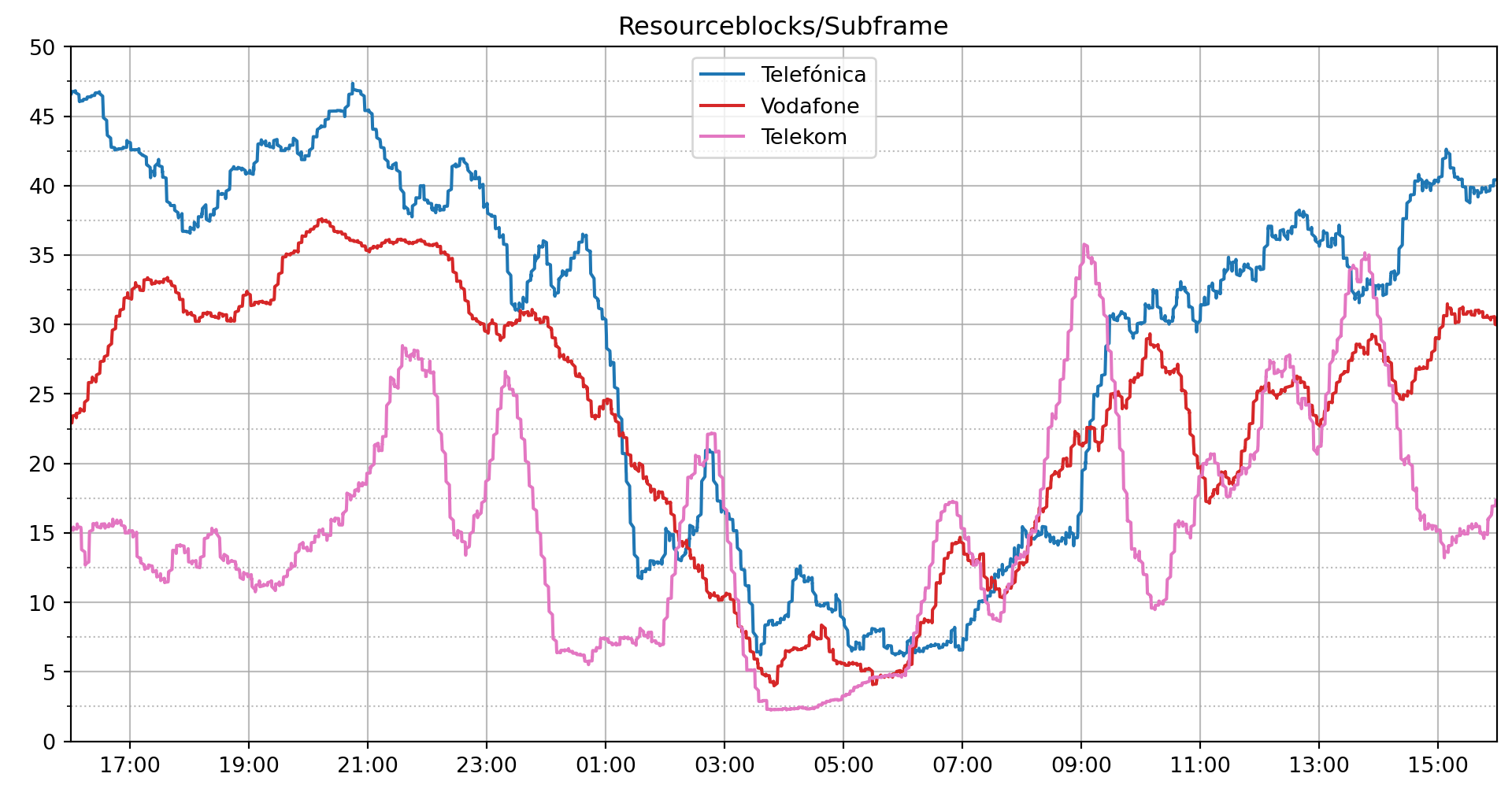 resourceblock_utilization_b20.png