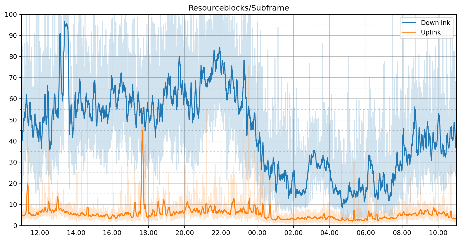 resourceblock_utilization_b3_1815mhz.png