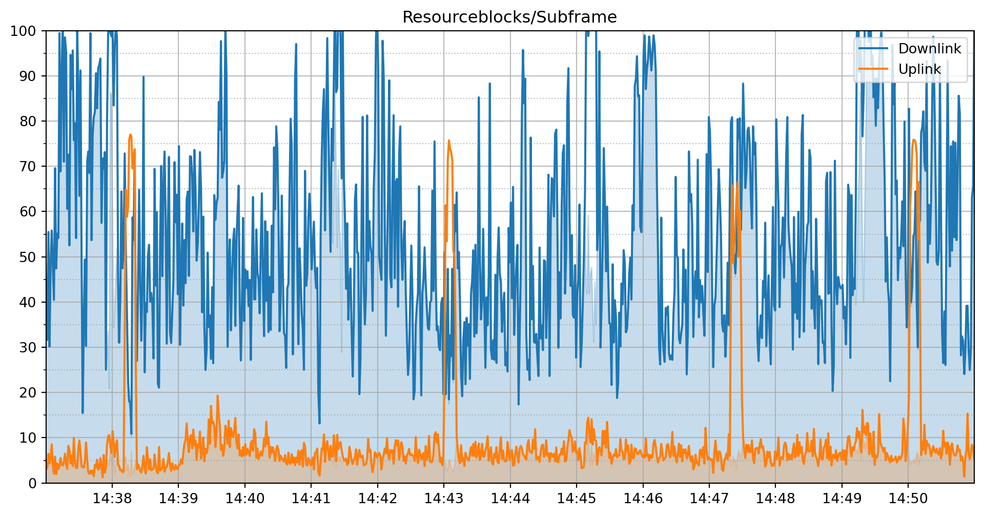 resourceblock_utilization_b3_sph-2.png