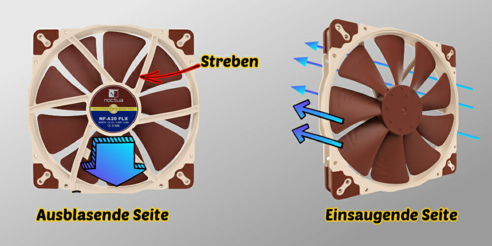 Richtung-PC-Luefter-erklaert.jpg