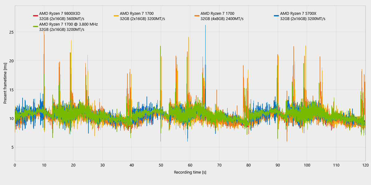 Rise of the Tomb Raider_ComparisonChartExport_frametimes.png