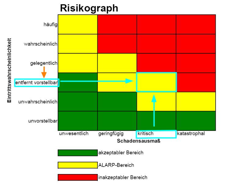 Risikograph_ALARP1.jpg