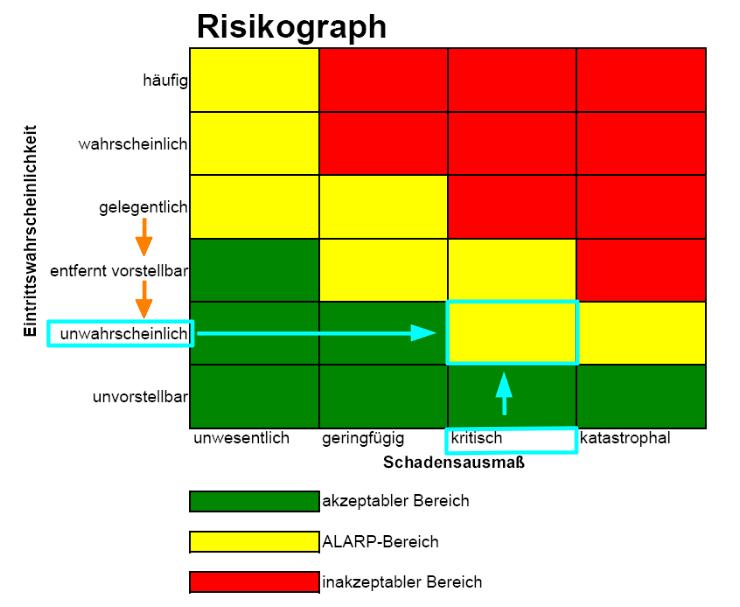 Risikograph_ALARP2.jpg