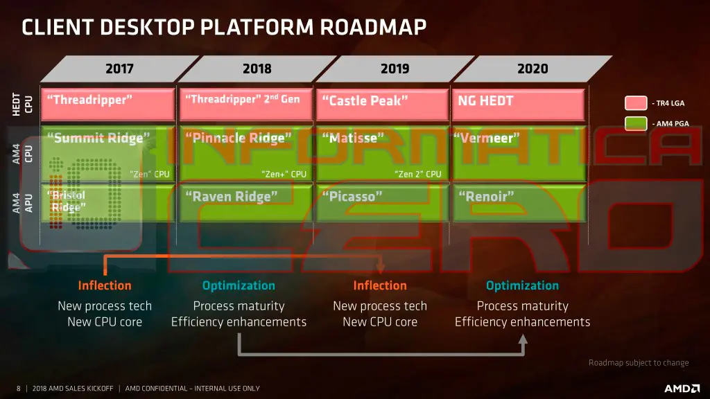 roadmap-AMD.png