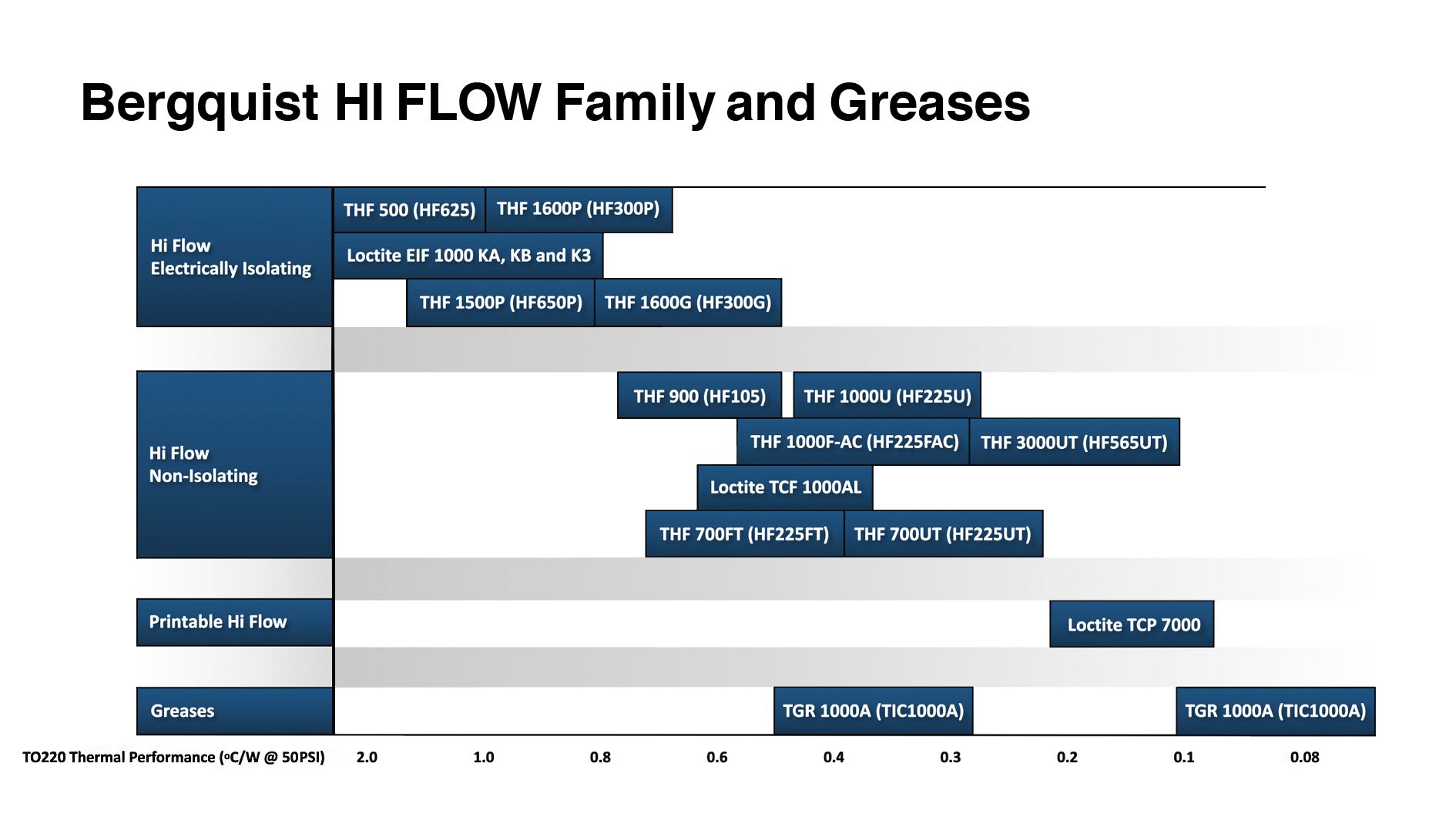 roadmap-hi-flow-greases.jpg