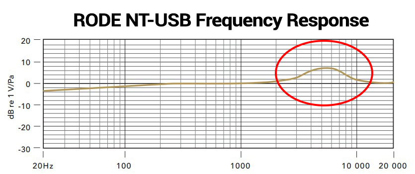 RODE-NT-USB-Frequency-Response.jpg