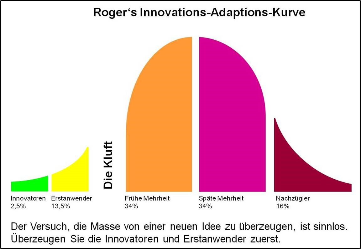 Rogers_Curve.jpg