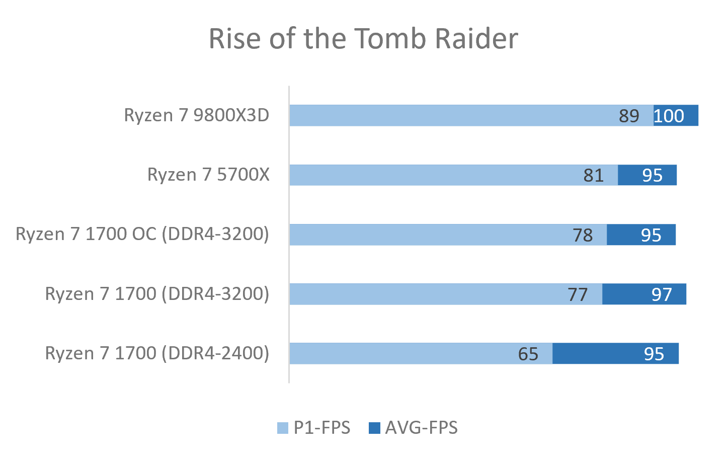 ROTTR.png