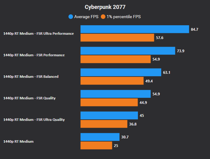 RT Medium FSR Comparison.png