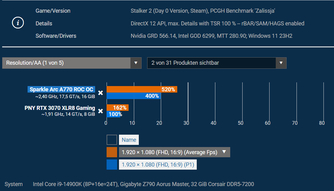 RTX 3070 Stalker 2 1080p.png