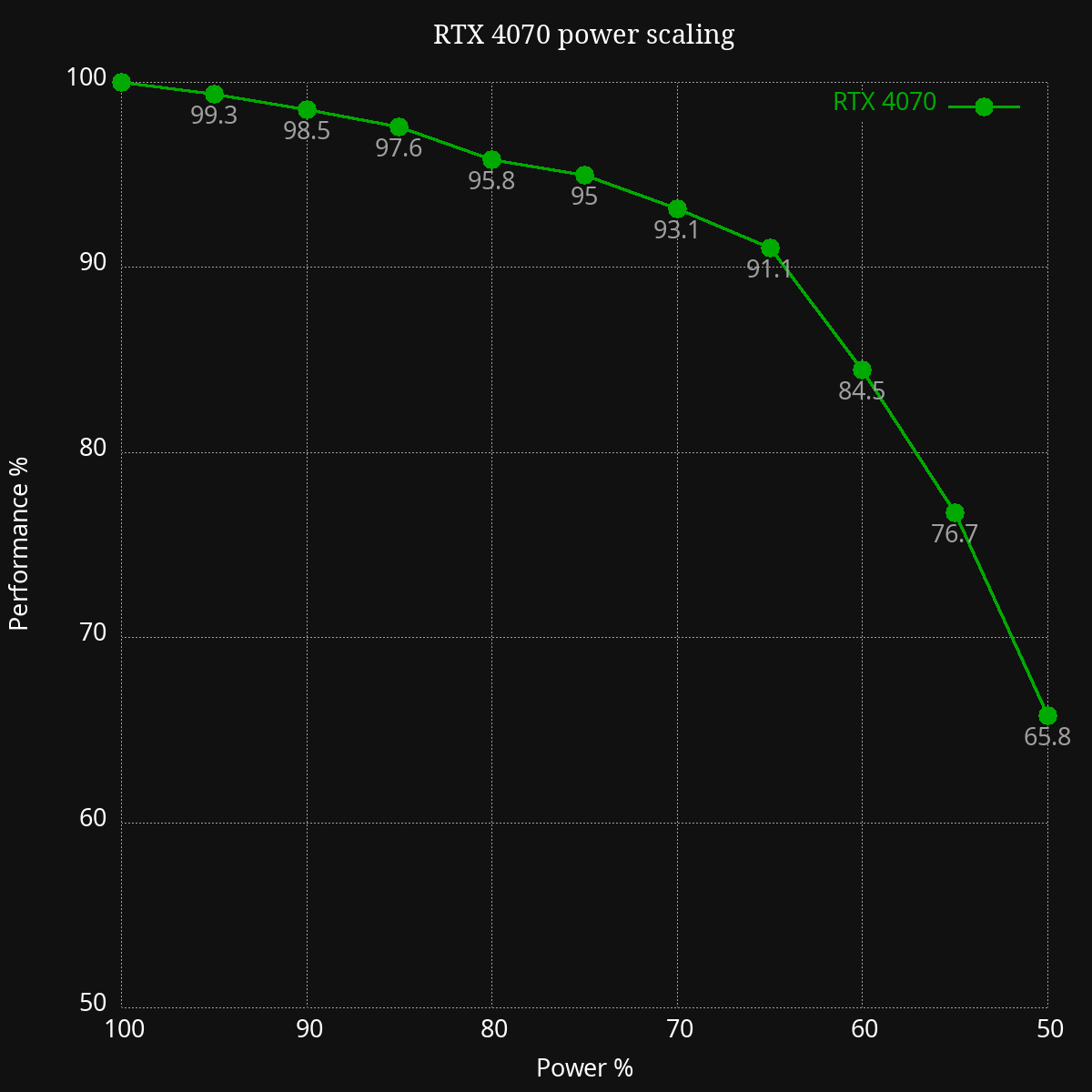 RTX 4070 power scaling.png