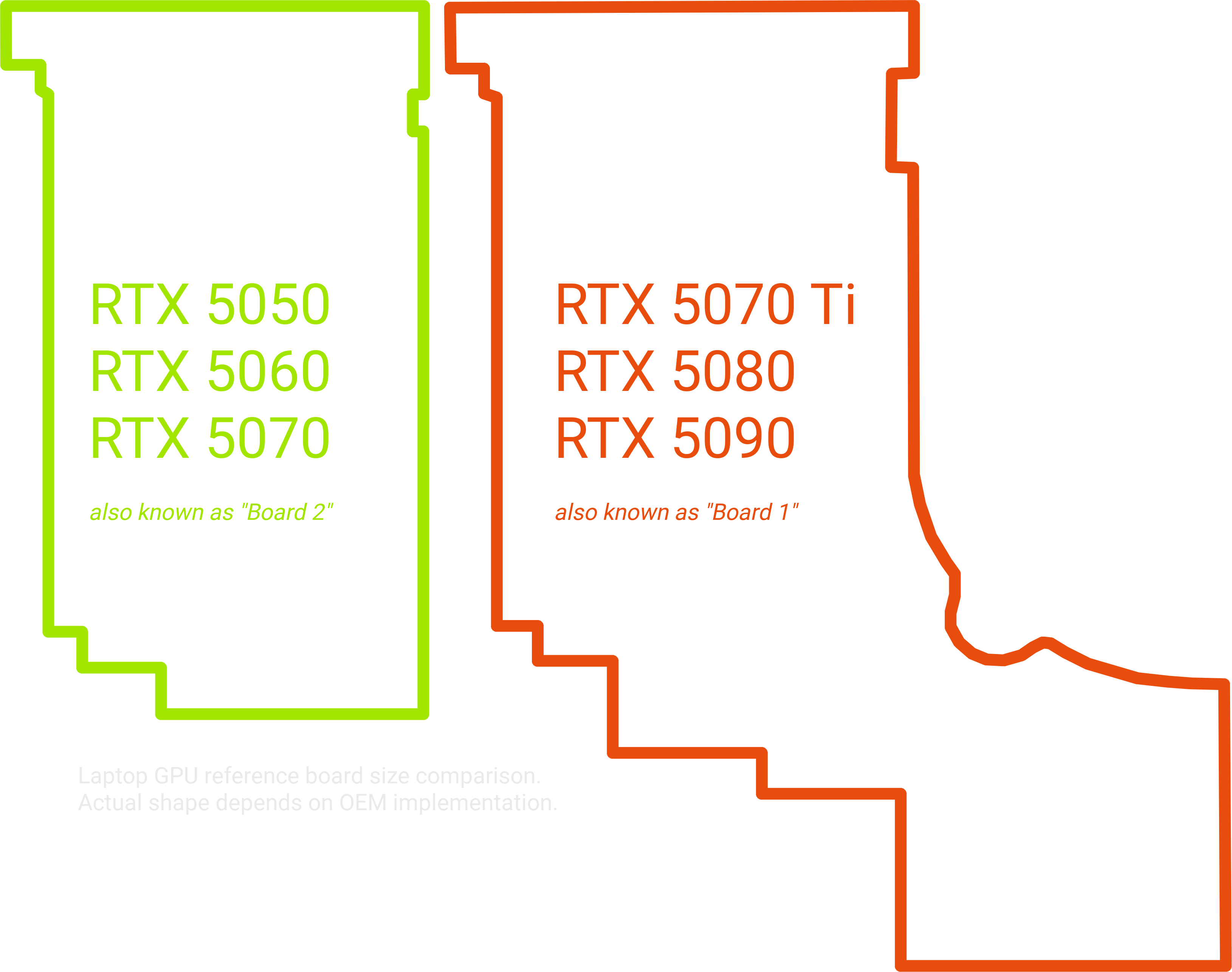 News - RTX 5070 Laptop GPU: Neue Variante mit 12 GB GDDR7 jetzt ...