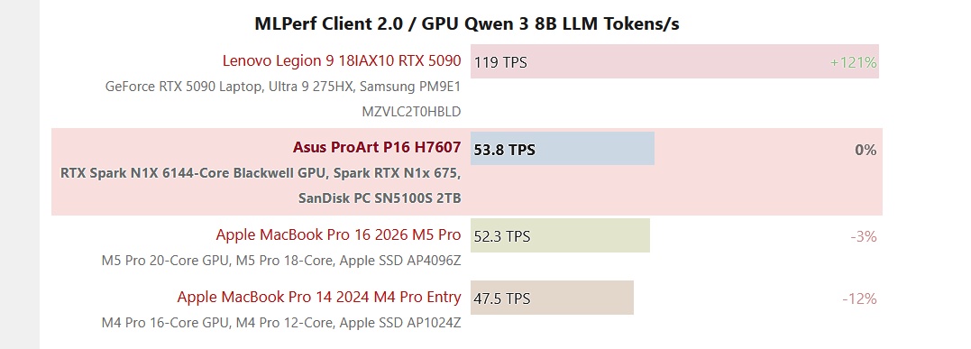 rtx-spark-test-ki.jpg
