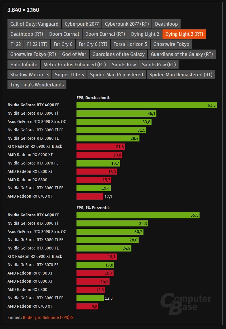 rtx4090 dying light rt.jpg