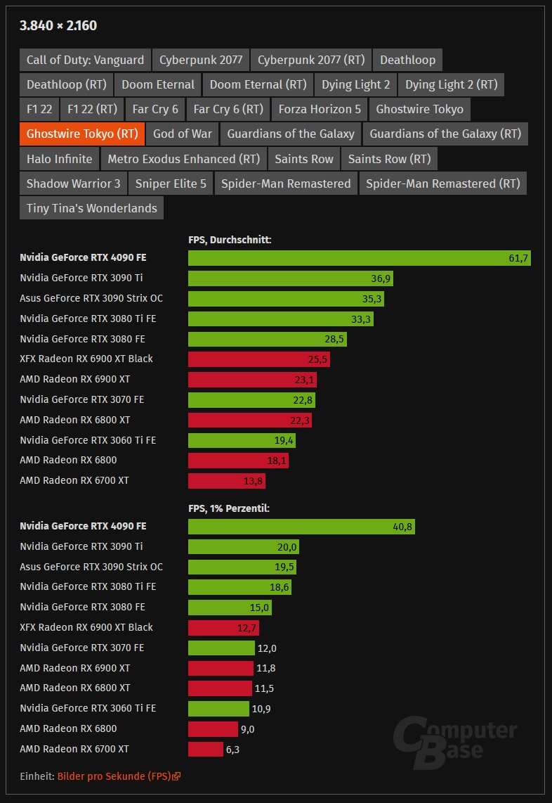 rtx4090 ghostwirert.jpg