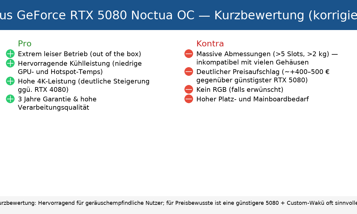 rtx5080_noctua_kurzbewertung_korrigiert (1).png