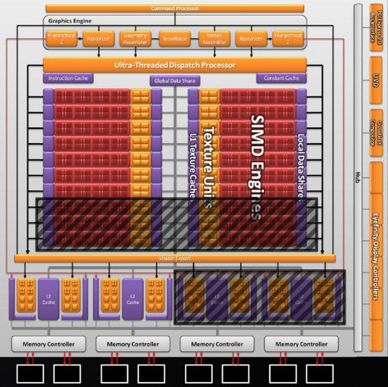 rv870_hd5830_blockdiagramm-jpg.193750