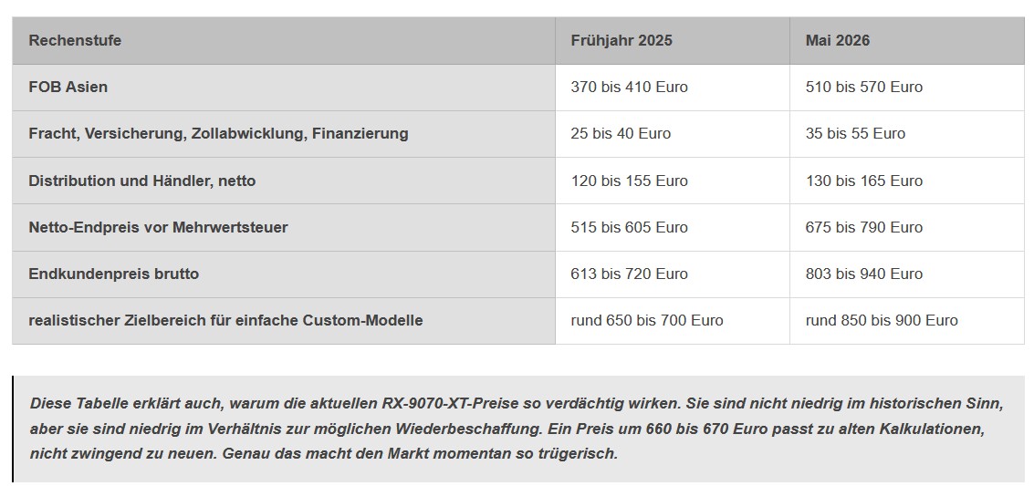 RX 9070 (XT) Kosten Europa.jpg
