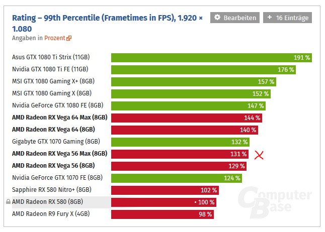 rx580vsrx56.PNG