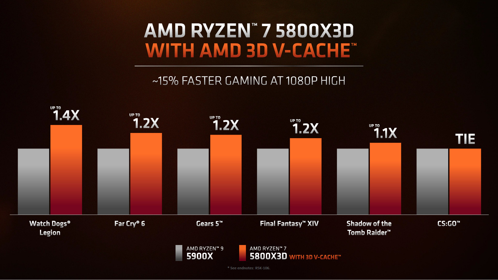 Ryzen-7-5800X3D-2-pcgh.jpg