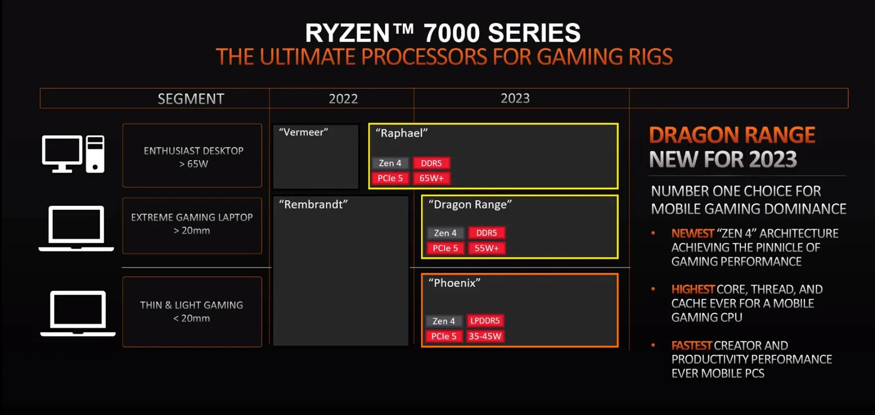 Ryzen 7000 mobile.jpg