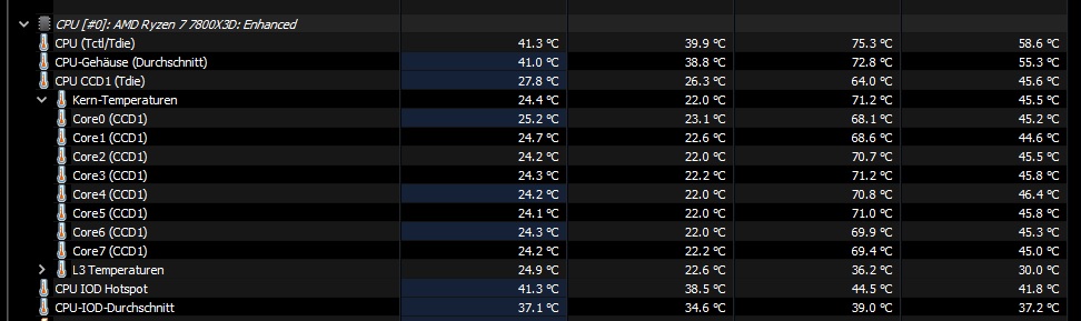Ryzen Temperaturen nach Benchmark.jpg