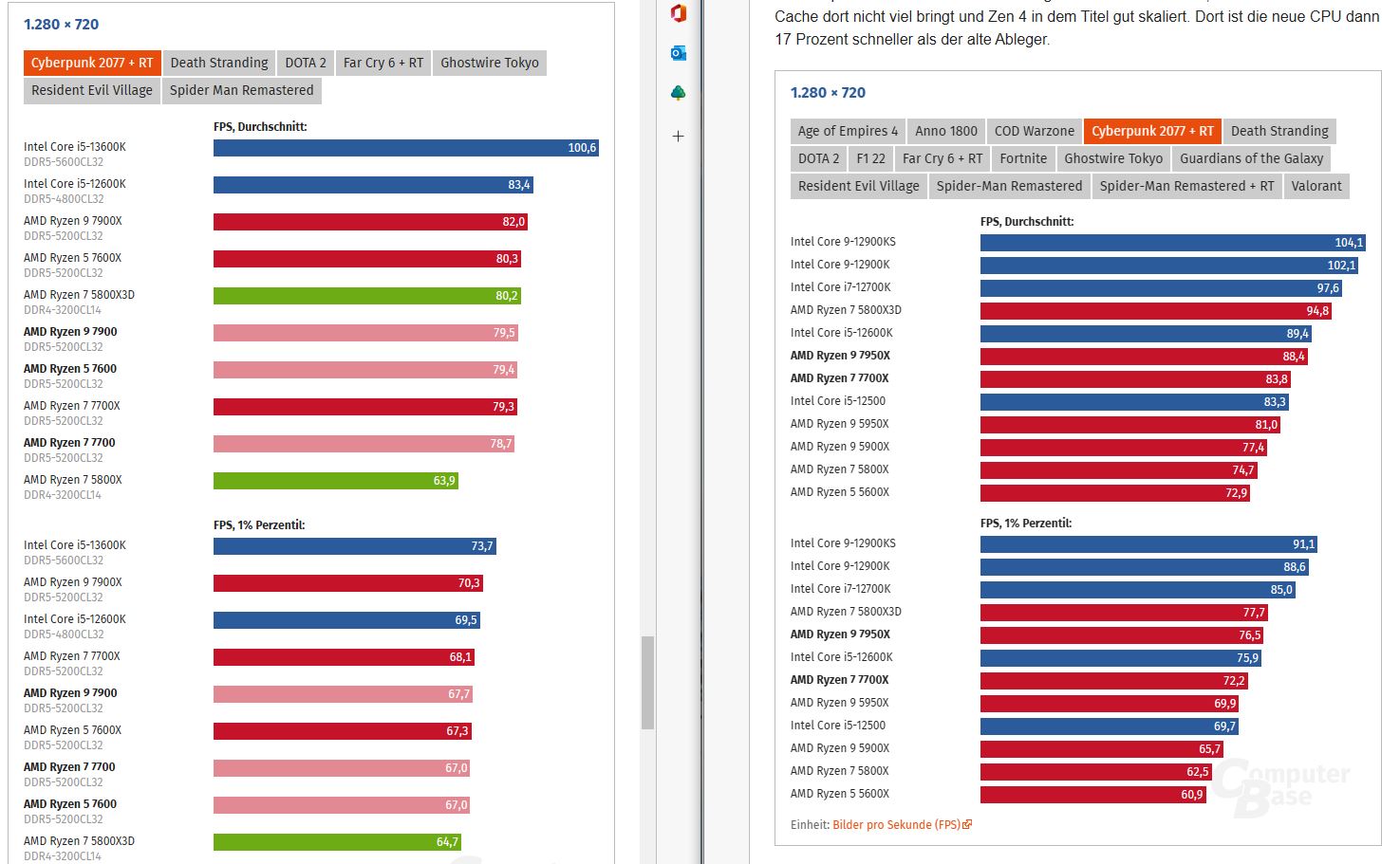 ryzen test unterschiede.JPG