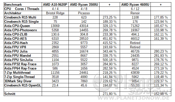 ryzen4600u (1).png
