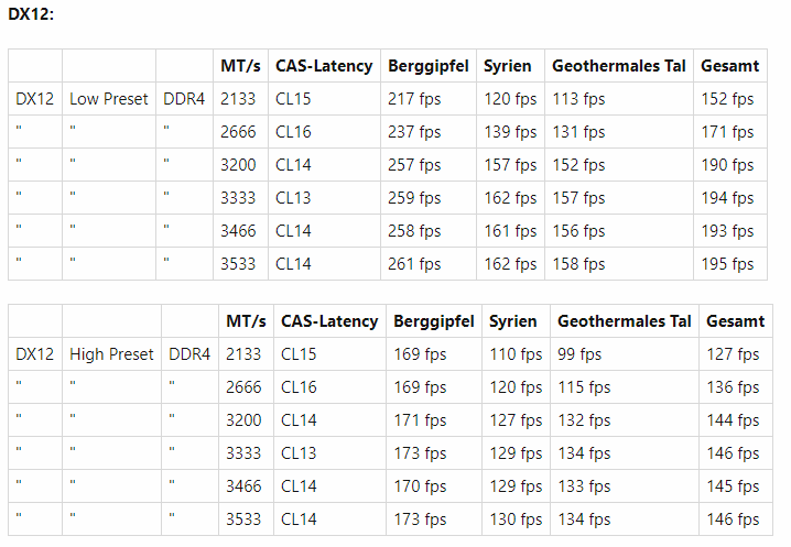 Ryzen_Ram_ROTTR.png