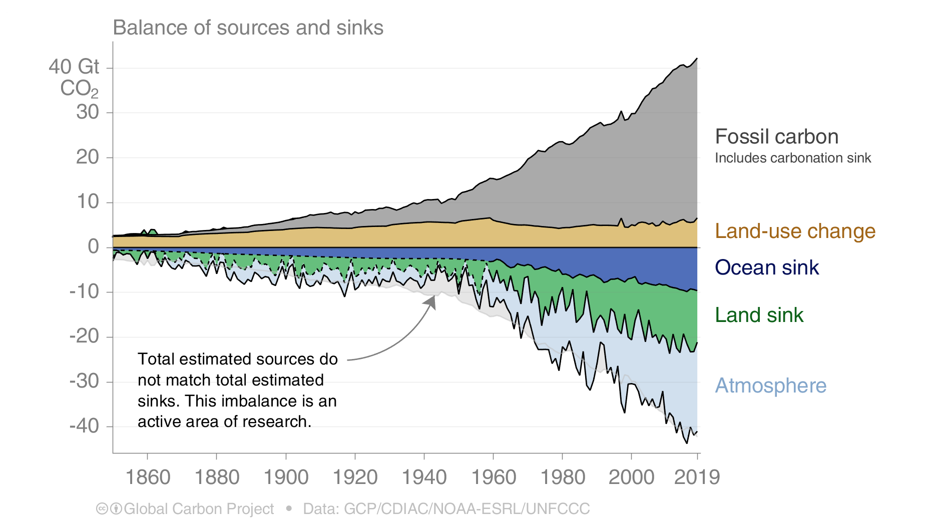 s45_Global_Sources_and_Sinks_0.png