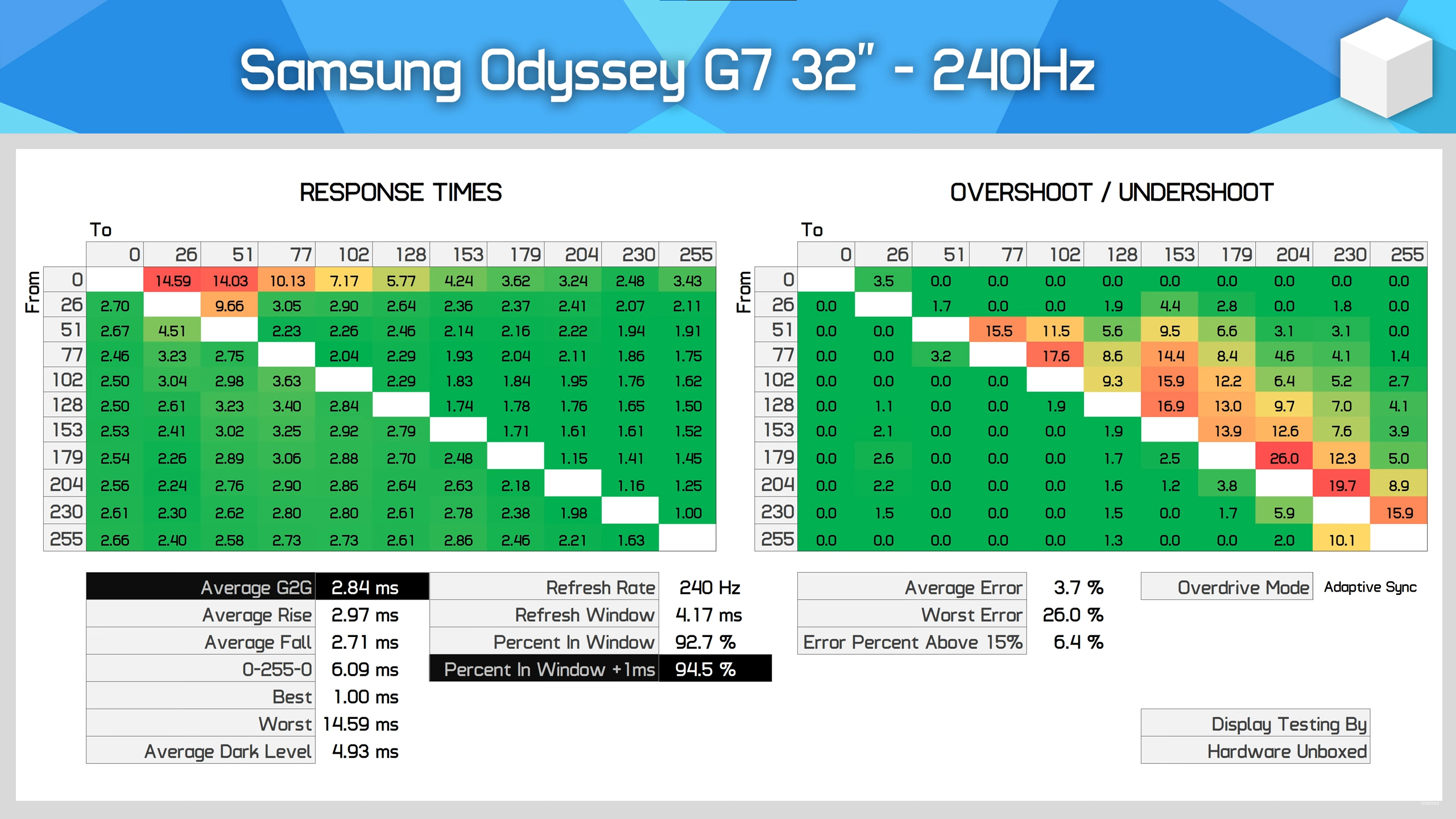 Samsung Odyssey G7 32.png