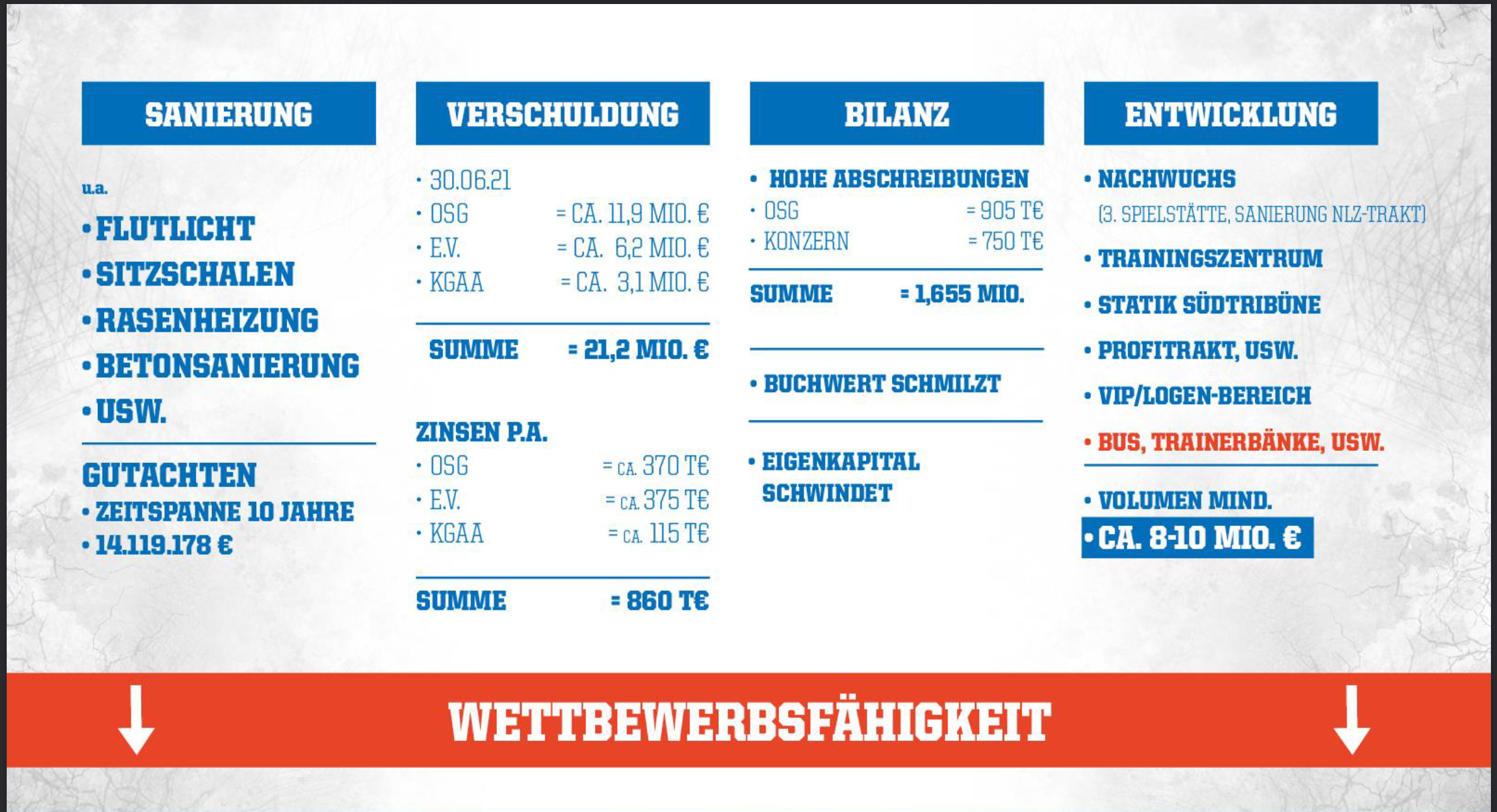 Sanierung des OS.png