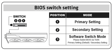 Sapphire-NITRO-Radeon-RX-5700-XT-BIOS-Switch.png