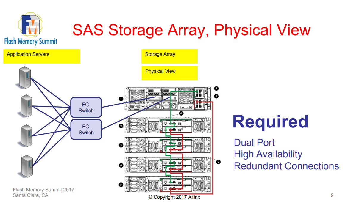 SAS Storage HA Array.png