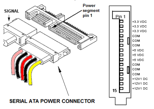 SATA_power_pinout.png