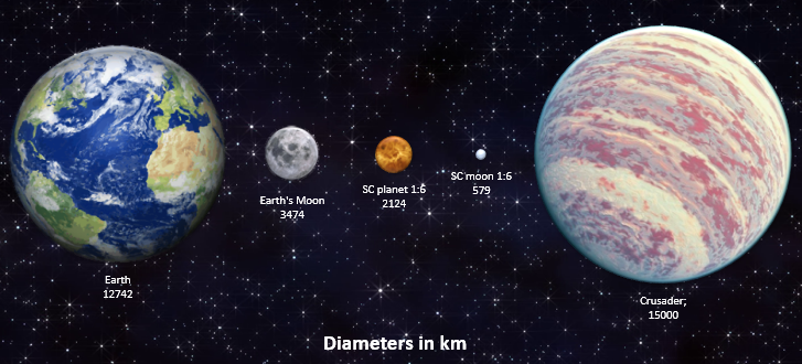 SC-Planets-Vs-Real-V2.png