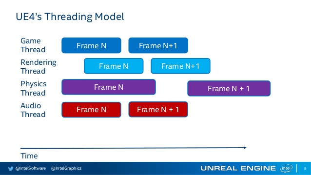scalability-for-all-unreal-engine-4-with-intel-5-638.jpg