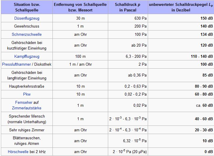 schalldruckpegel-jpg.180894