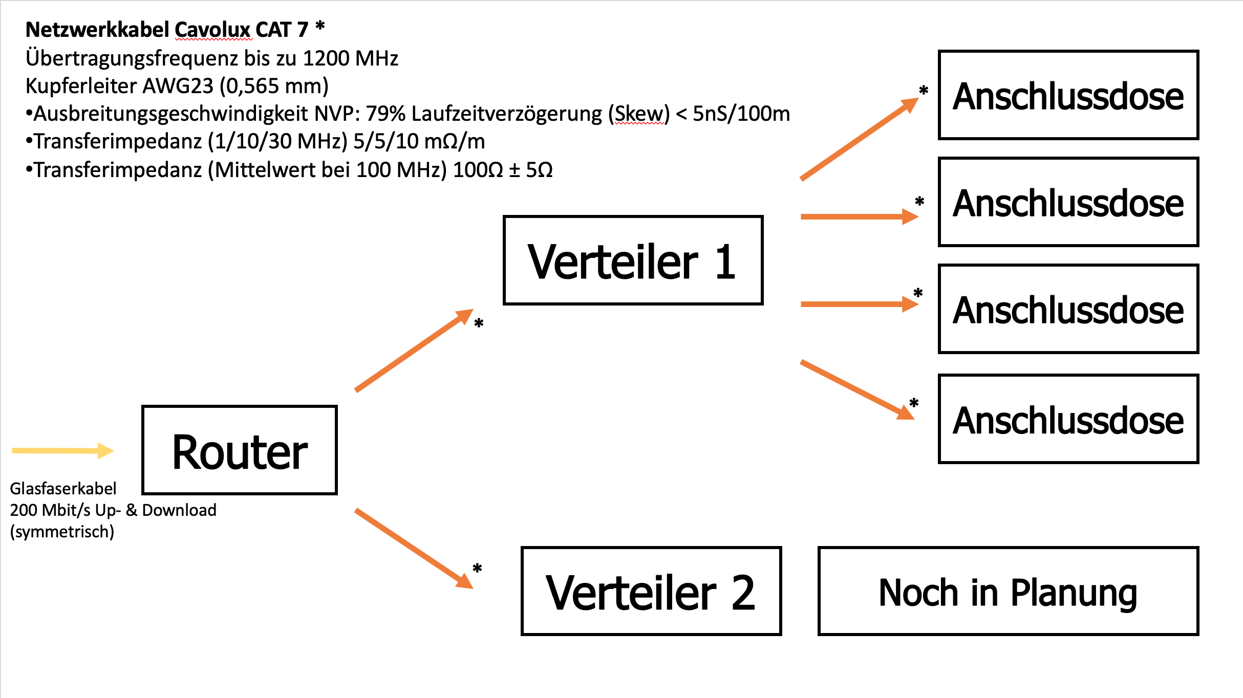 Schaltplan Netzwerk.png