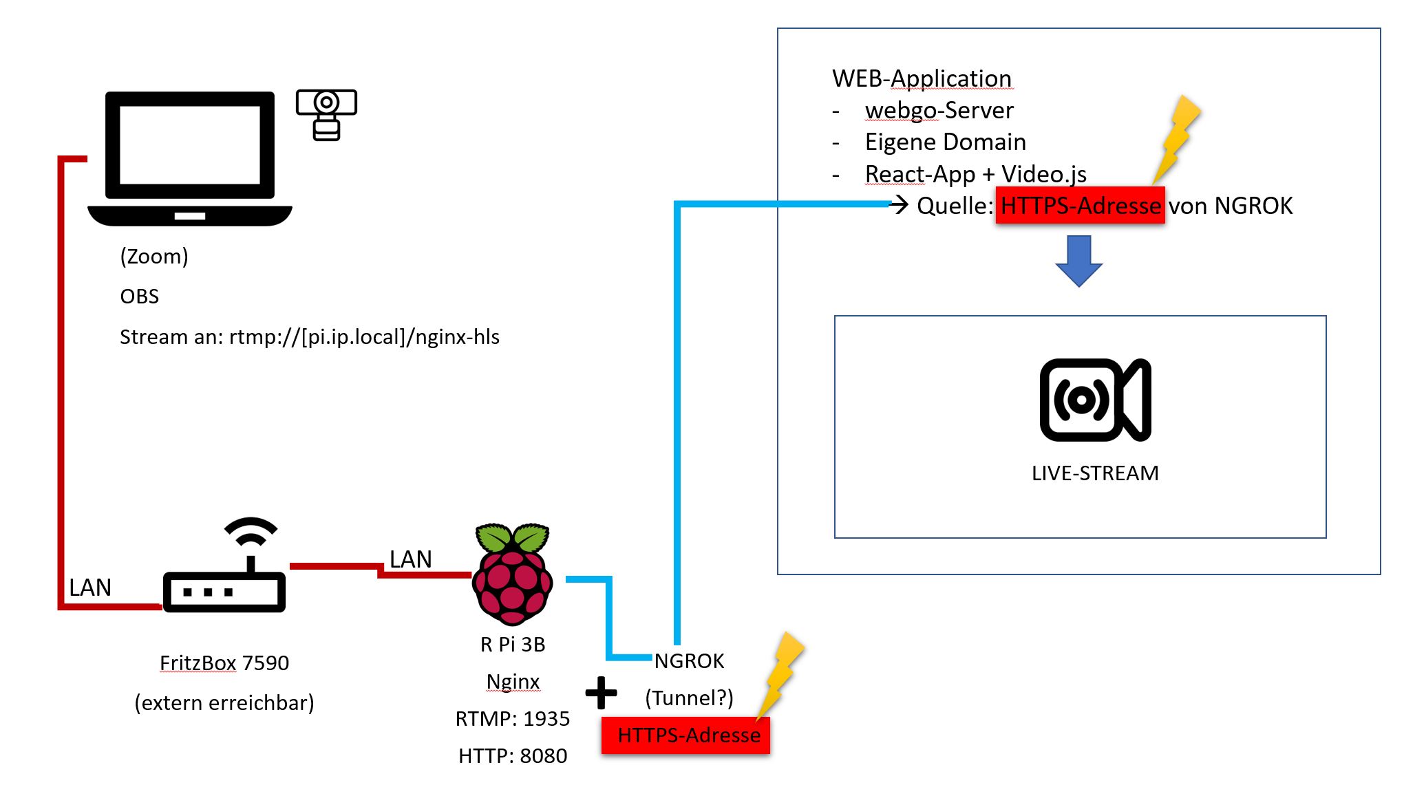 Schaubild Stream.jpg