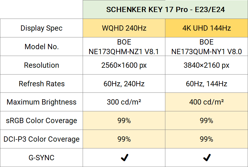 schenker-key-17-pro_e23-e24_lcd-panels.png