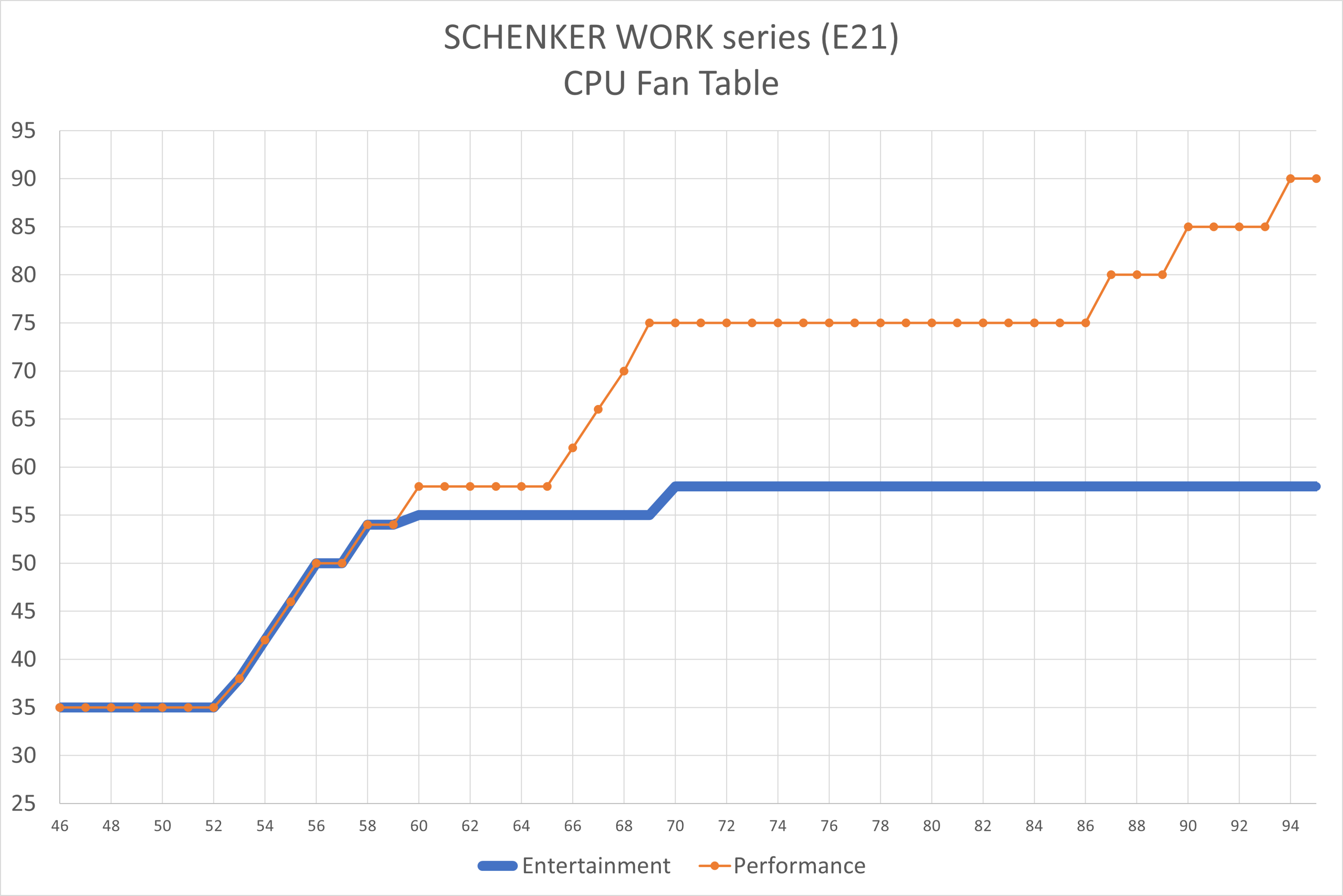 schenker-work_e21_fan-table.png