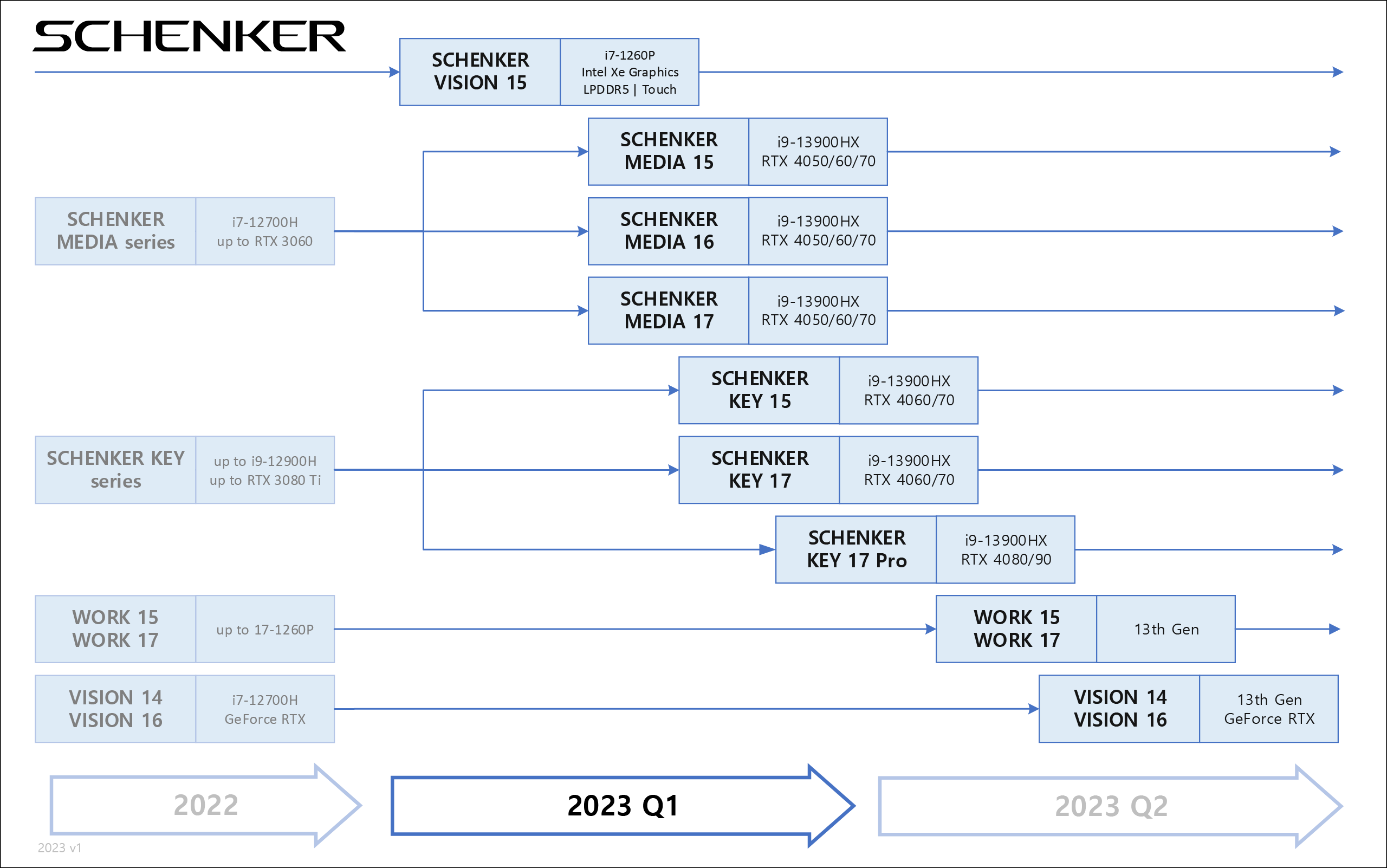 SCHENKER_Roadmap_2023_Q1_v1_2560px.png