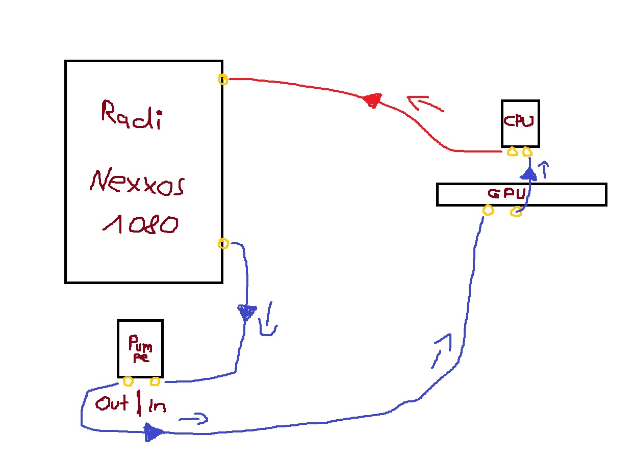 schlauch schemaa.png