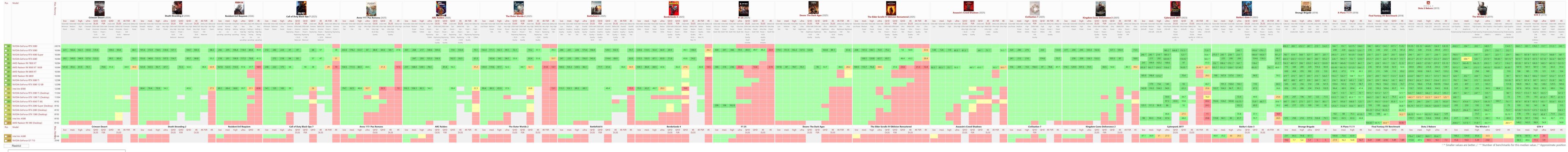 screencapture-notebookcheck-net-Ranking-of-desktop-GPUs-in-demanding-PC-games-1082241-0-html-2...jpg