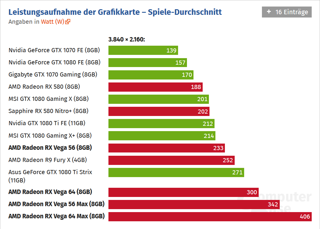 Видеокарта AMD Radeon Vega 8 Graphics. Видеокарта AMD Radeon RX Vega 6. AMD Radeon RX Vega 7 8 ГБ. Встроенная Графика AMD Radeon Vega 8. Vega 8 сравнение