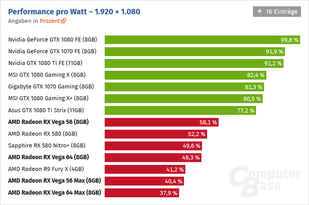 Screenshot-2018-6-16 Radeon RX Vega 64 56 im Test Der helle Stern wirft lange Schatten (Seite ...png
