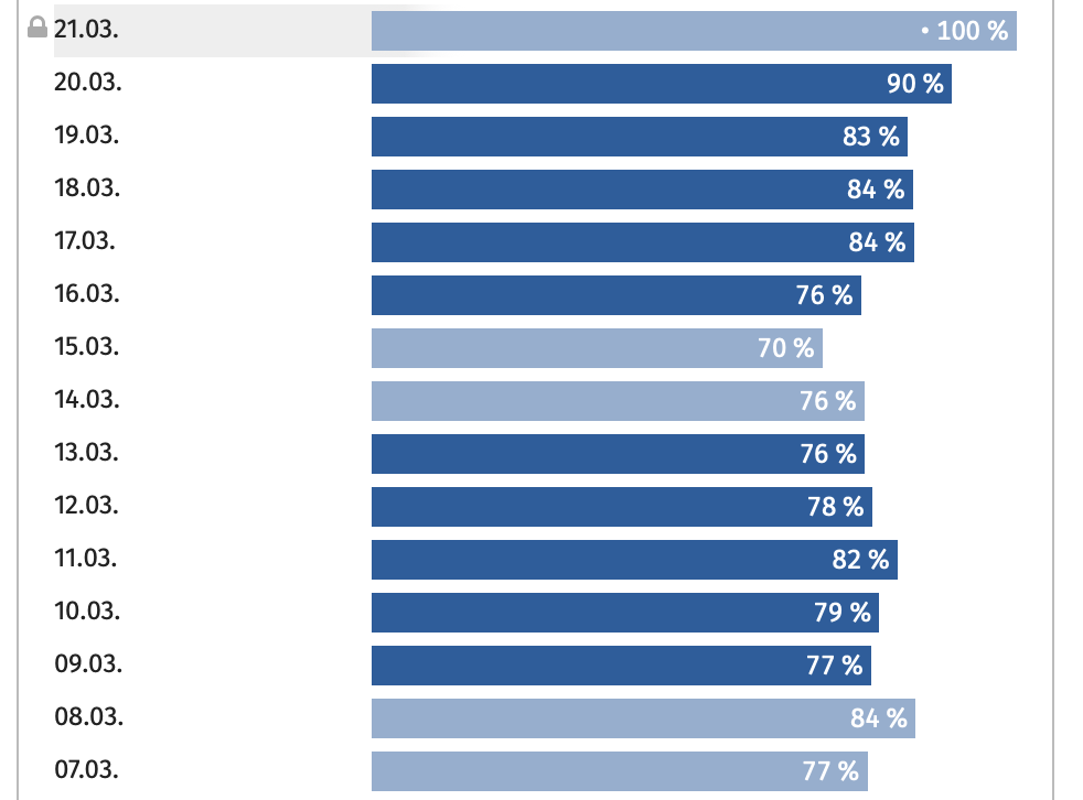 Screenshot 2020-03-22 at 09.50.33.png