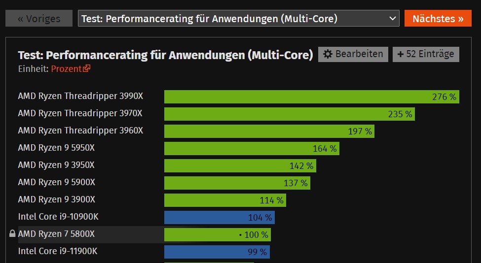 Bericht - Prozessor-Rangliste 2025: CPU-Vergleich mit AMD Ryzen 9000 ...